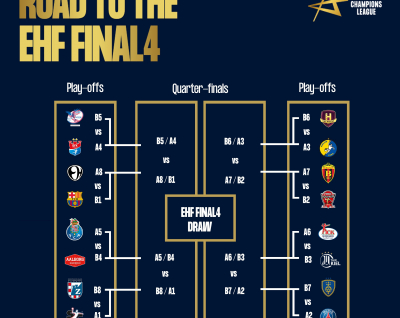 EHFCL : En 1/8èmes de finale face à Kielce