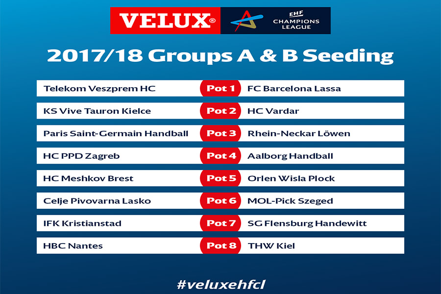 #EHFCL: Les pots des groupes A et B connus