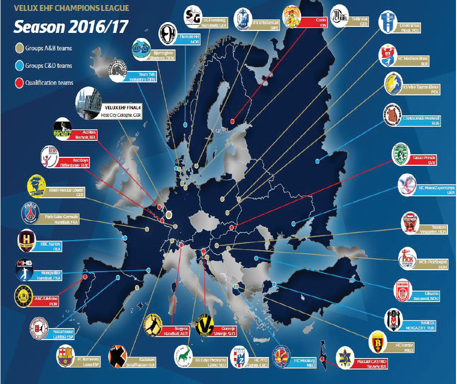 Phase de poule de la VELUX EHF Champions League