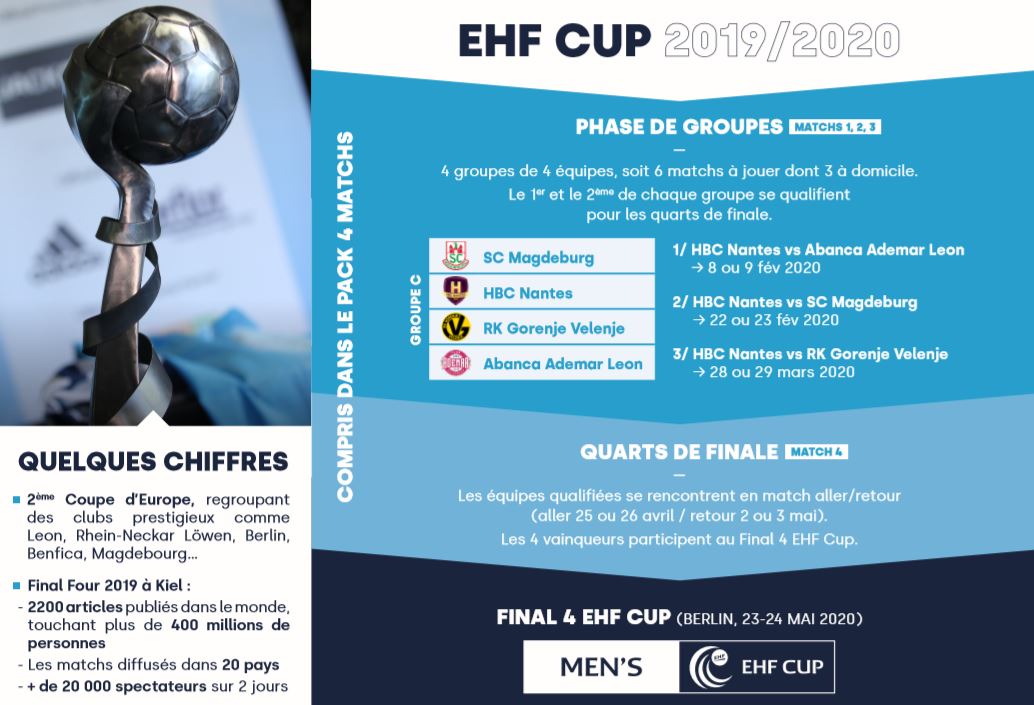 EHF Cup : Les offres VIP
