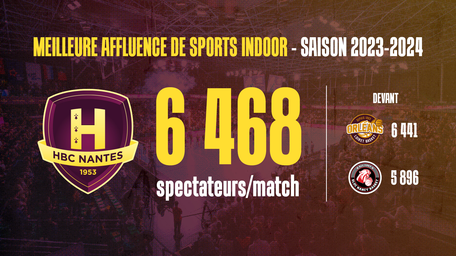 Le HBC Nantes, meilleure affluence moyenne de sports indoor 23-24